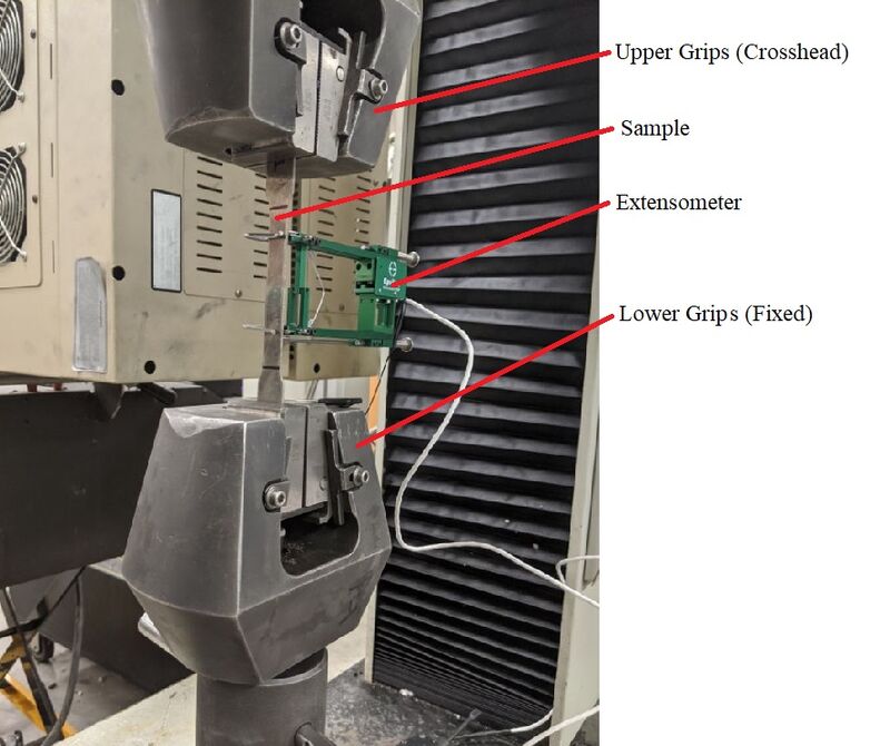 Tensile Testing - MSE SOP